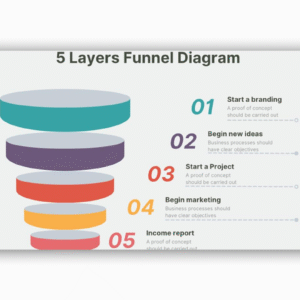 55-PAGE SALES FUNNEL TEMPLATE